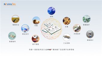 移柯通信攜最新無線通信模組亮相iote2018國際物聯網博覽會，引領網絡技術開發新潮流