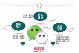 磐石職乘與無錫蘇誠(chéng)信息科技 網(wǎng)絡(luò)技術(shù)開發(fā)的前景與實(shí)踐