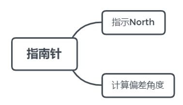 網(wǎng)絡(luò)技術(shù)開發(fā)在山東大學(xué)移動(dòng)互聯(lián)網(wǎng)開發(fā)技術(shù)教學(xué)網(wǎng)站建設(shè)中的實(shí)踐探索——項(xiàng)目實(shí)訓(xùn)日志一
